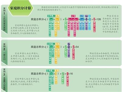 北京明年60%新能源指标优先配置无车家庭