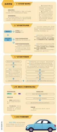 北京明年60%新能源指标优先配置无车家庭