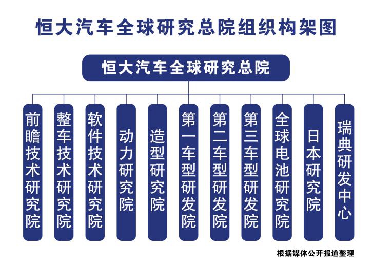 恒驰1内饰首亮相 全球科研实力打底让恒大汽车进