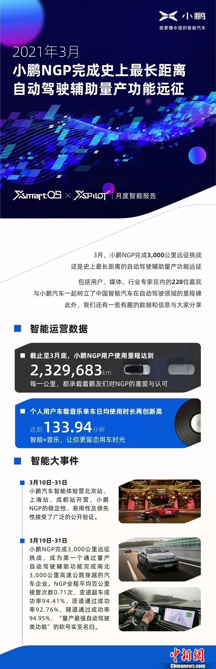 图2 小鹏汽车3月份月度智能报告